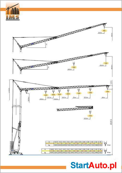 Żuraw szybko-montujący, VICARIO OMV 34A / Potain Igo 36
