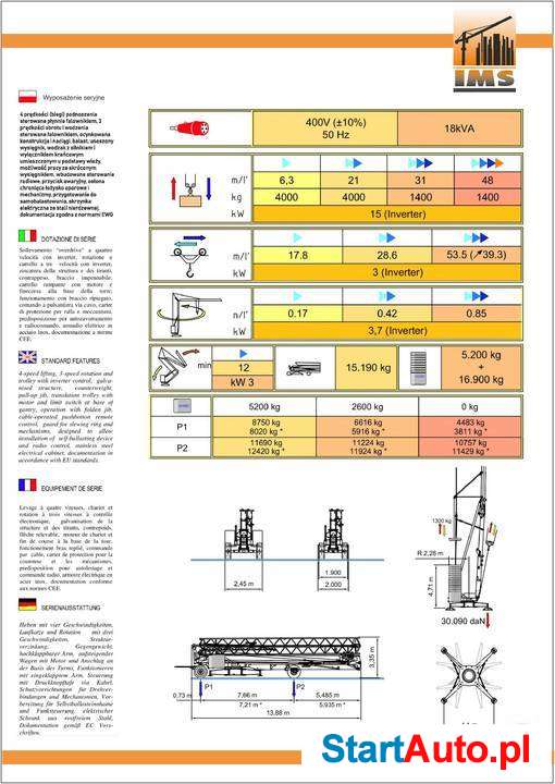 Żuraw szybko-montujący, VICARIO OMV 34A / Potain Igo 36