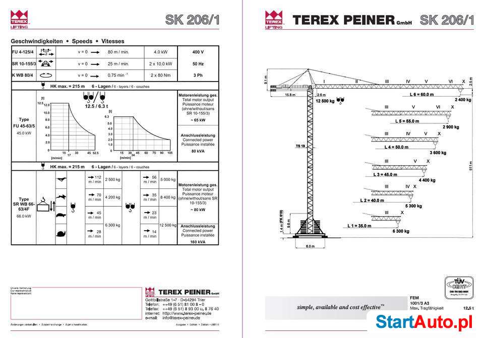 Żuraw Wieżowy Peiner 206/1 z 2005r