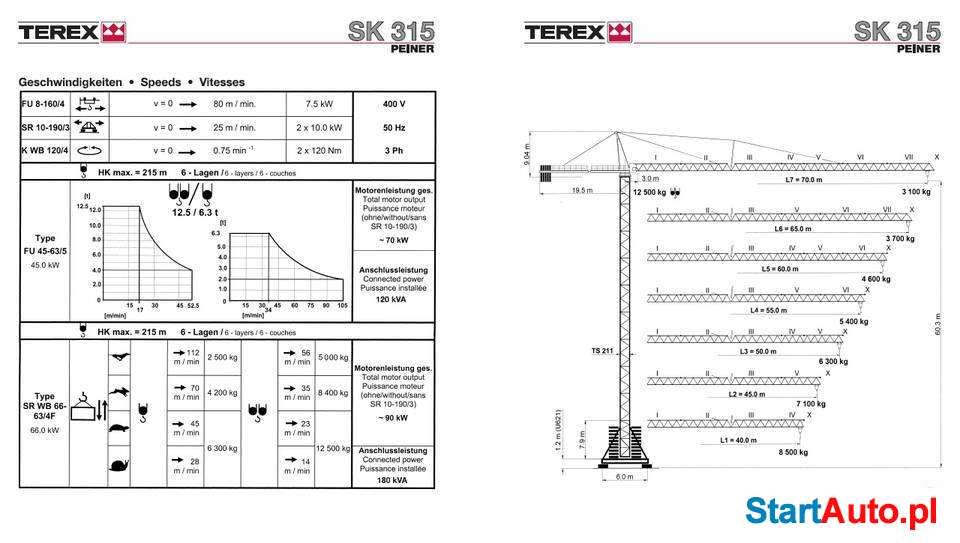 Żuraw Wieżowy Peiner SK315 z 2002r